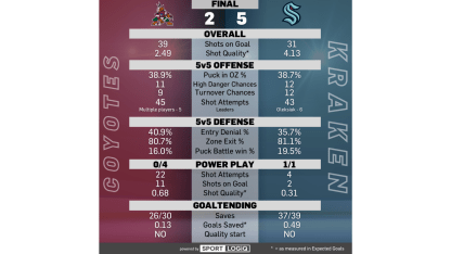 2023-24 scorecard