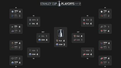 SCP Bracket for 2024-25