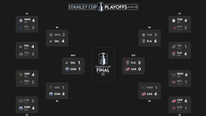 2025 Stanley Cup Playoffs conference finals schedule television results