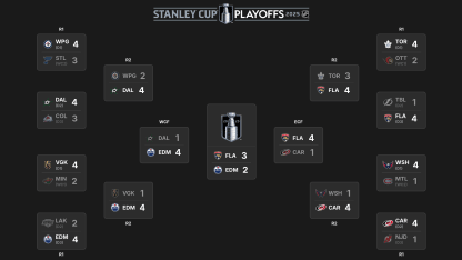 2025 Stanley Cup Final schedule television results